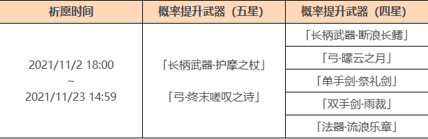 《原神》护摩武器复刻新武器池终末之诗分析