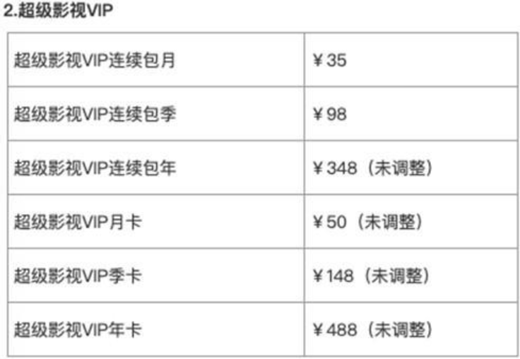 腾讯视频会员涨价