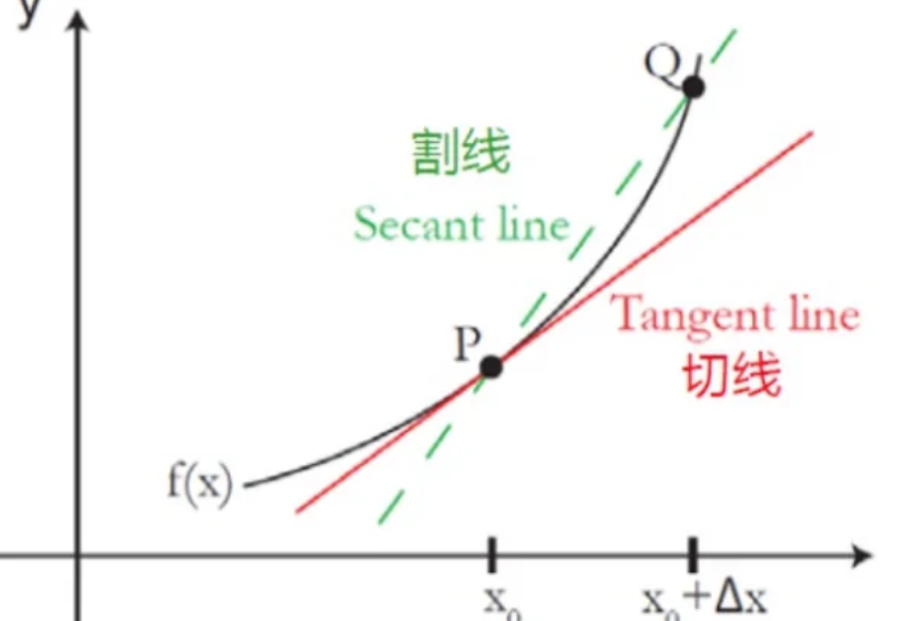 symbolab怎么求导数