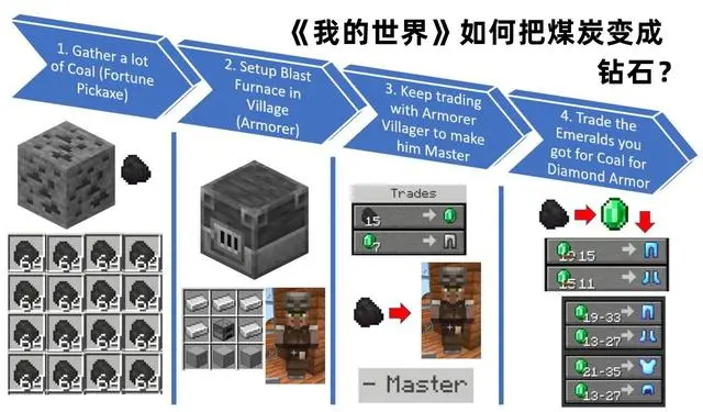 《我的世界》新版本钻石应该怎么挖