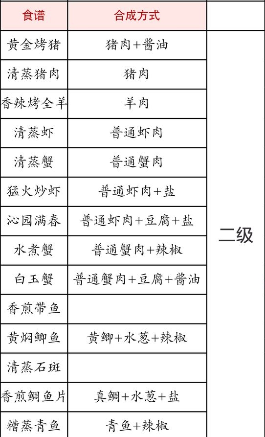 解忧小村落最全食谱2023