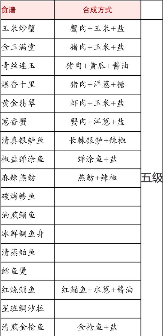 解忧小村落最全食谱2023