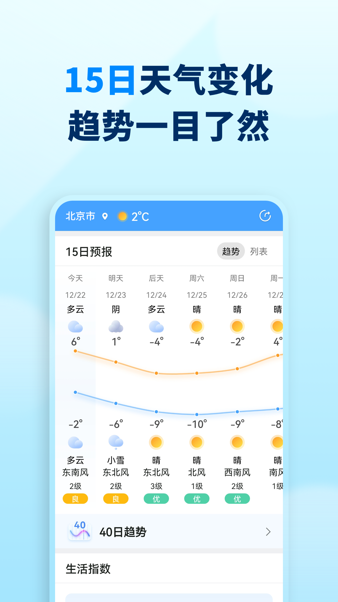 奇妙天气软件截图