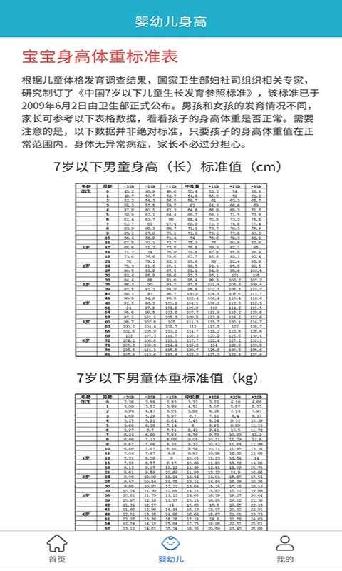 柚子健康记app免费最新版软件截图