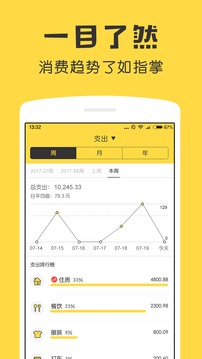 鲨鱼记账v5.4.0软件截图