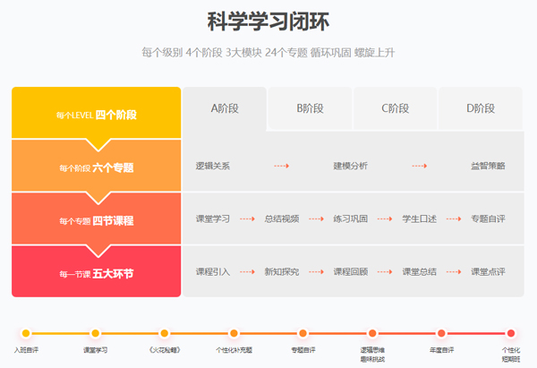 火花思维课堂软件截图