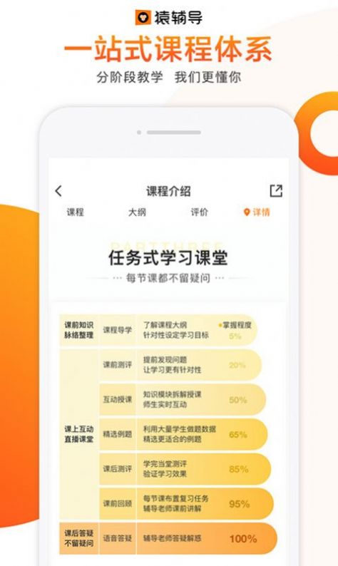 猿辅导网课一对一软件截图