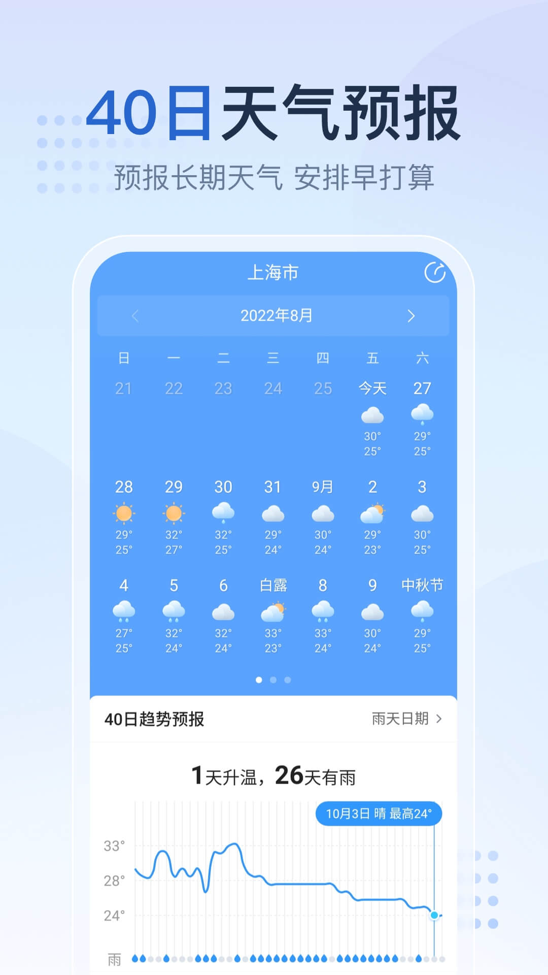 2345天气预报软件截图