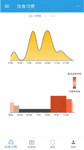 饮食时钟软件截图