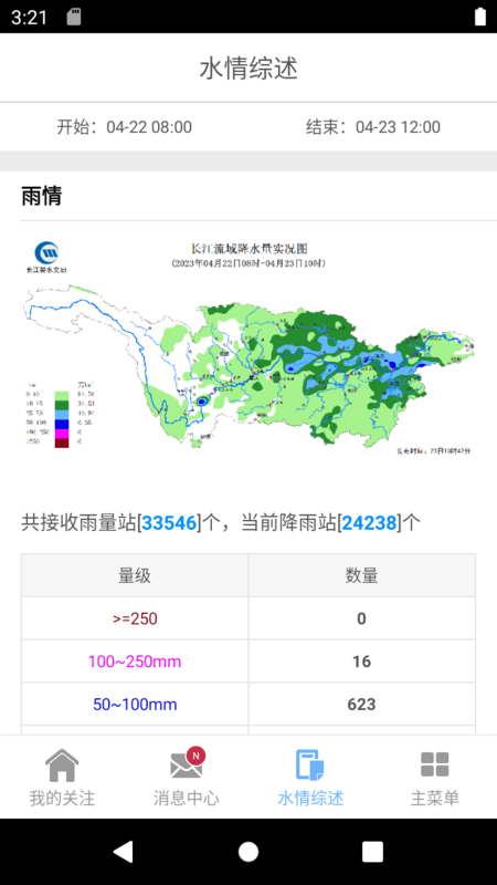 长江水情软件截图