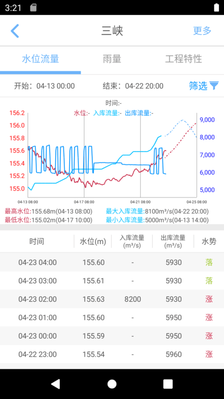 长江水情软件截图