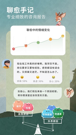 林间聊愈室软件截图