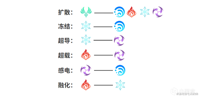 原神元素专家成就攻略