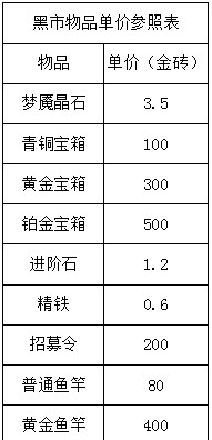 咸鱼之王咸王梦境商店物品攻略