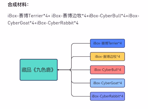 ibox怎么合成藏品