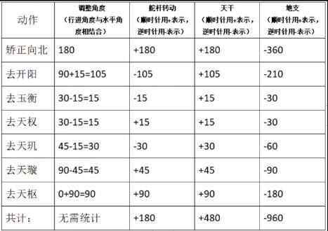 百变大侦探桃花源第六幕答案分析