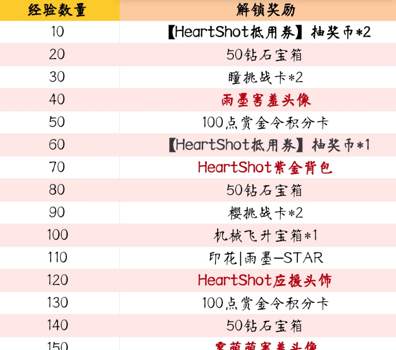 穿越火线手游2023周年活动有什么奖励