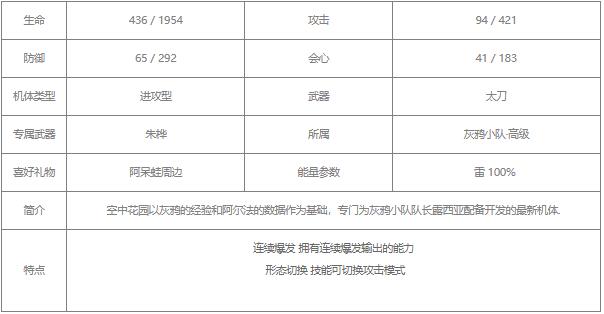 战双帕弥什露西亚鸦羽值得培养吗