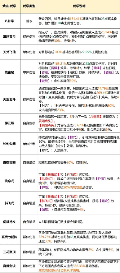 天龙八部2武当怎么样