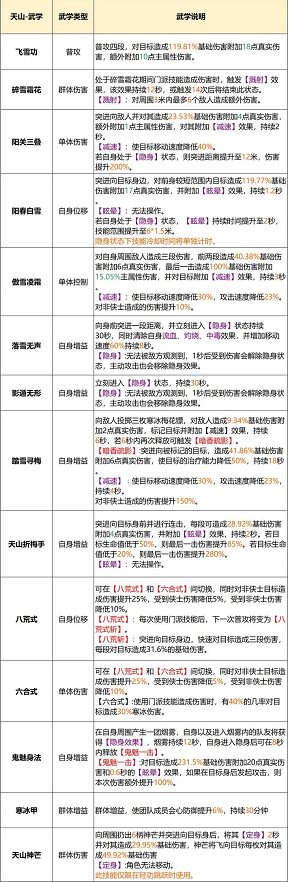 天龙八部2天山怎么样