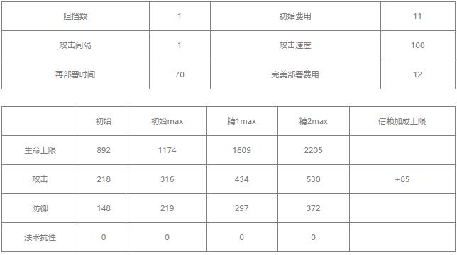 明日方舟嵯峨值得练吗