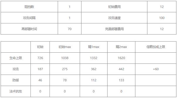 明日方舟夜半值得培养吗