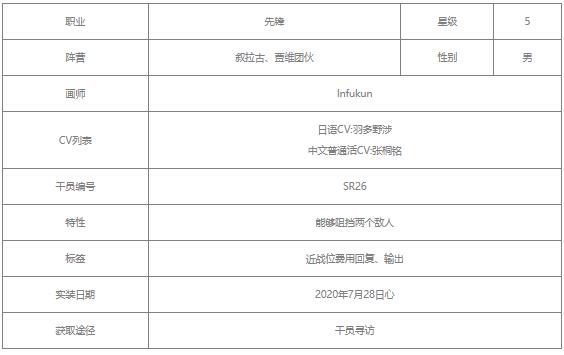 明日方舟贾维值得练吗