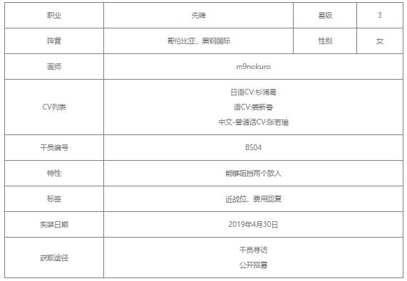 明日方舟香草值得培养吗