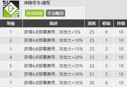 明日方舟香草值得培养吗