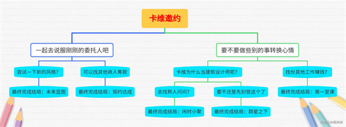 原神卡维邀约任务有哪些结局