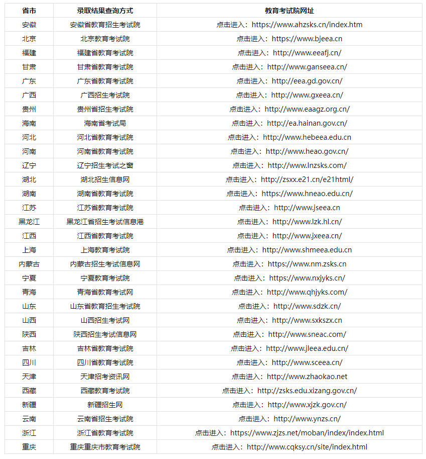 2024往年高考成绩怎么查询